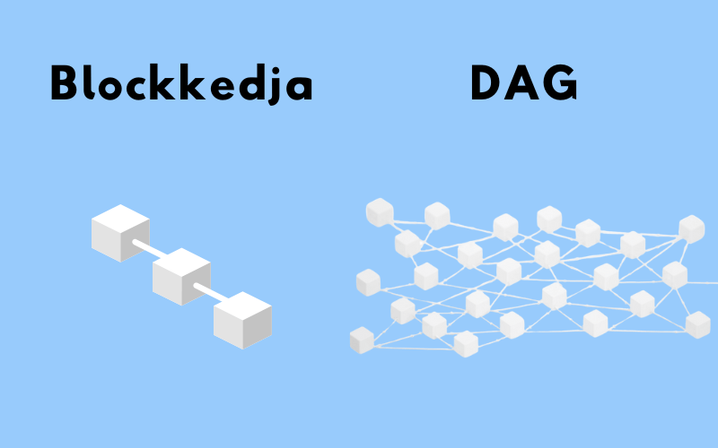 Blockchain DAG skillnad Illustration av skillnaden mellan en blockkedja och en Directed Acyclic Graph (DAG), där blockkedjan har en linjär struktur medan DAG har ett nätverksbaserat mönster.